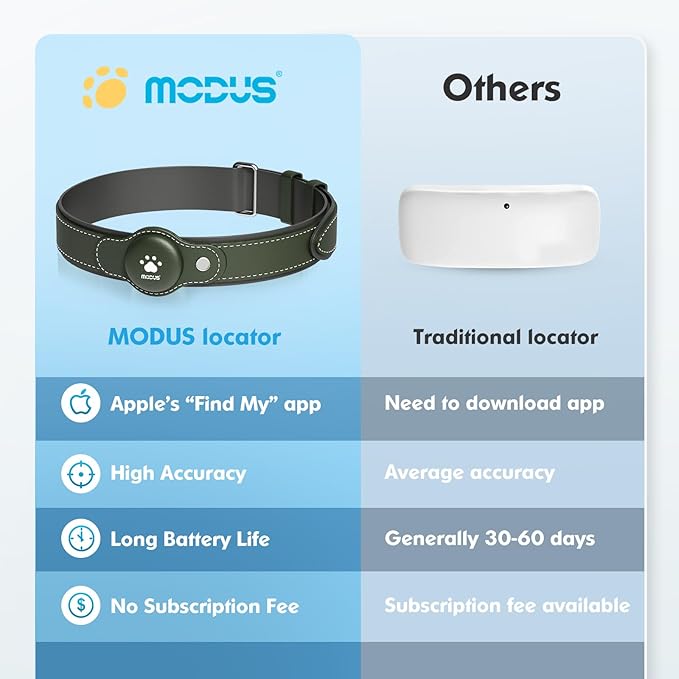 Pet Smart Collar GPS with Real-Time Location (Only IOS)