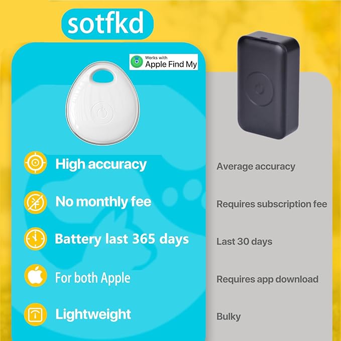 Pet Collar GPS Tracker (Only iOS)