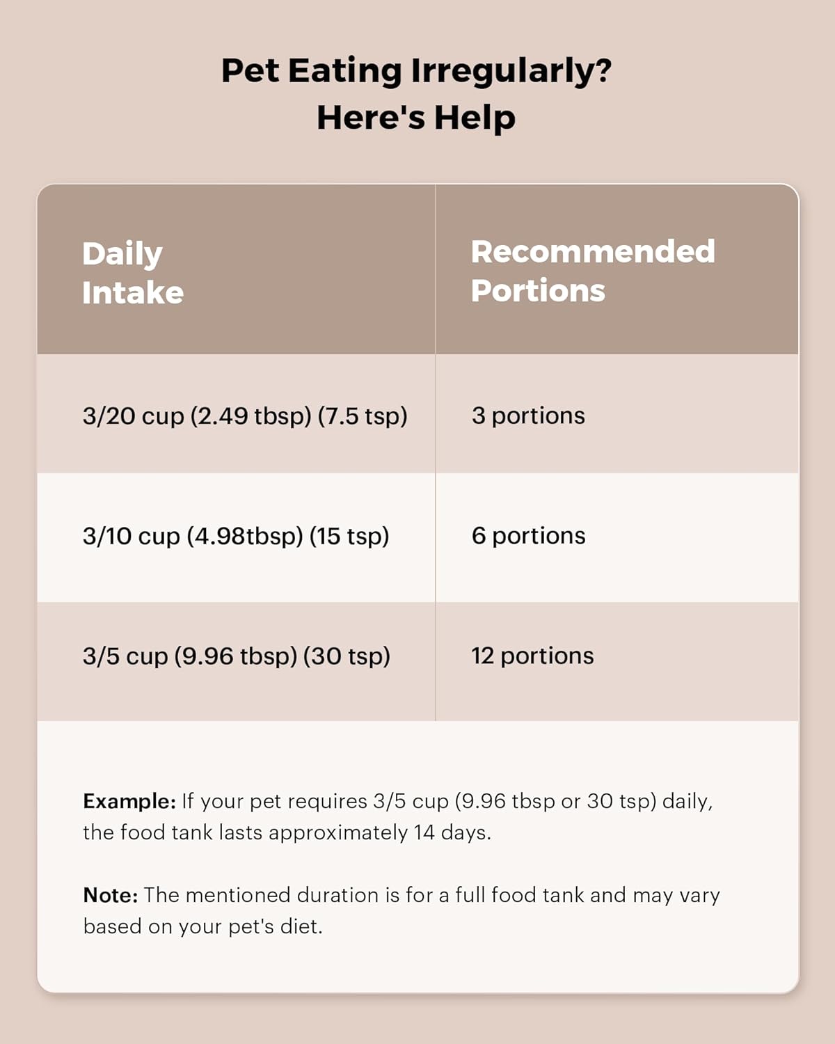 Automatic Pet Feeders - Timed Pet Feeder for Cats and Dogs with Dry Food Dispenser, Desiccant Bag, Programmable Portion Control, 4 Daily Meals, 10s Voice Recorder