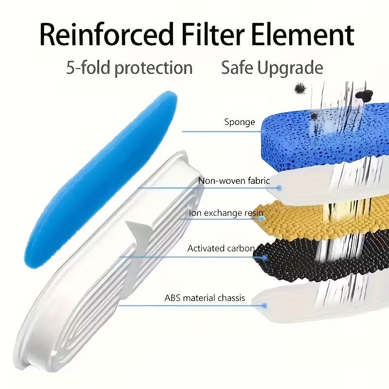 Cat Water Fountain Auto Recirculate Filtring Cats Dog Water Dispenser USB Electric Mute Pump Cat Ear Pet Cats Drinking Fountain with Filters